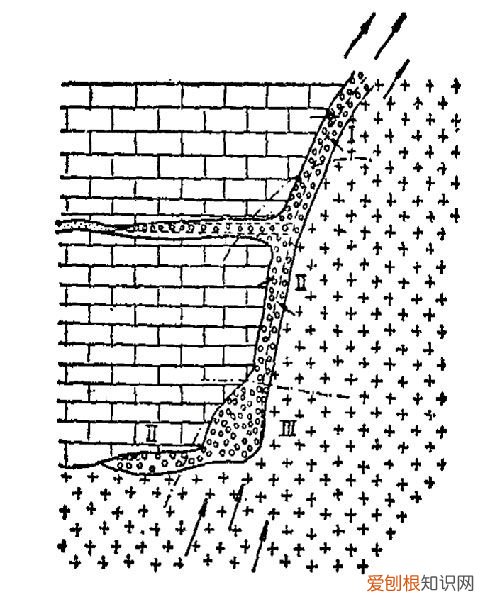 接触变质岩的种类 变质岩有哪些