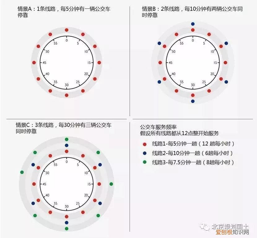 公交站台如何精细化设计 公交车站台