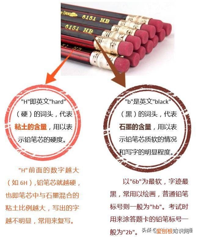 为什么叫铅笔呢? 铅笔含铅吗