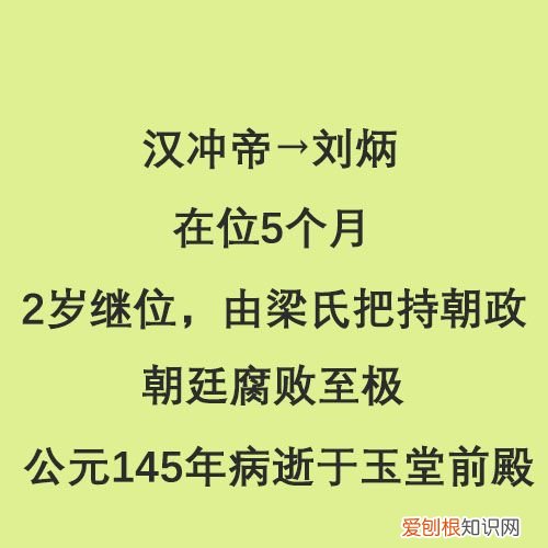 半分钟看完东汉14位皇帝 东汉皇帝列表