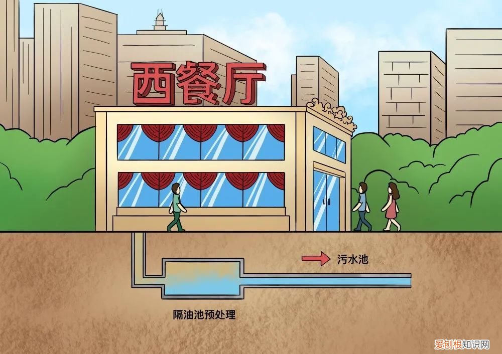 科普 | 带你了解城市排水小知识 城市排水