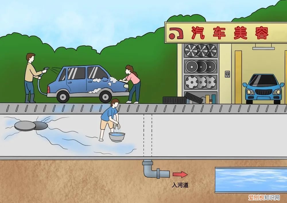 科普 | 带你了解城市排水小知识 城市排水
