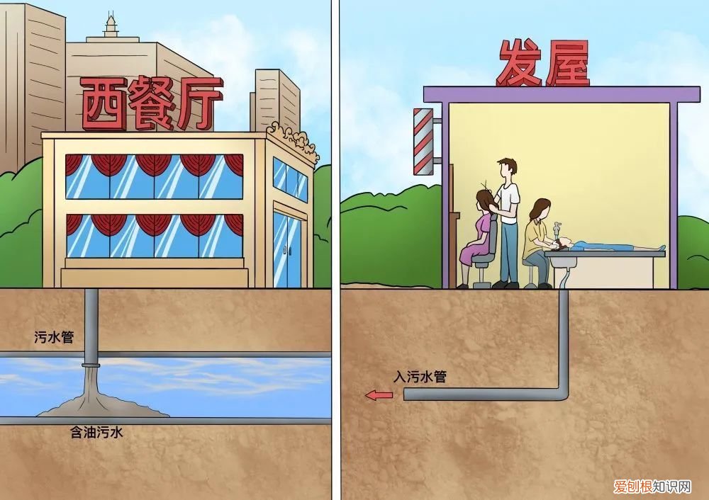 科普 | 带你了解城市排水小知识 城市排水