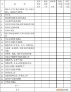 文理分科潜能测试，让你的孩子试试看 文理分科测试