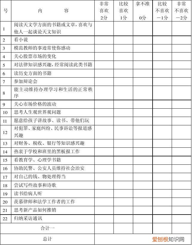 文理分科潜能测试，让你的孩子试试看 文理分科测试