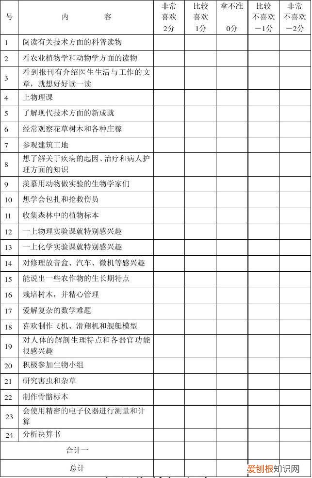 文理分科潜能测试，让你的孩子试试看 文理分科测试