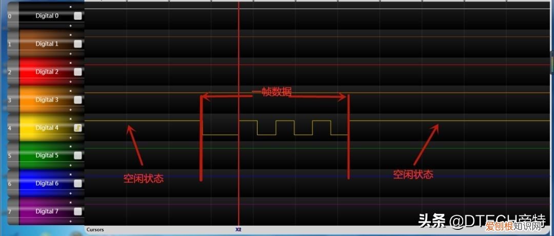 怎么测量实际的波特率、比特率？ 串口波特率