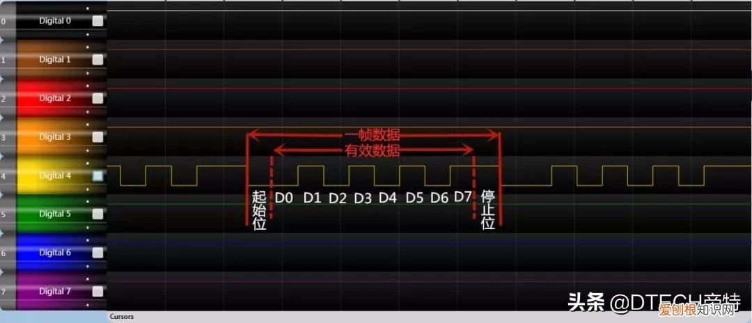怎么测量实际的波特率、比特率？ 串口波特率