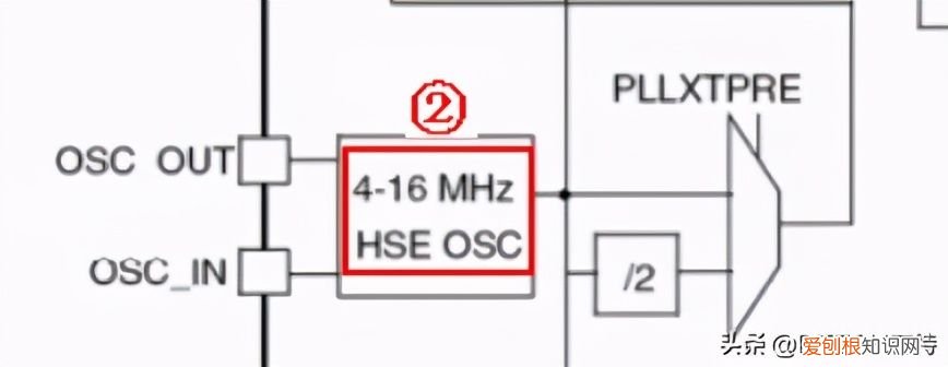 怎么测量实际的波特率、比特率? 串口波特率