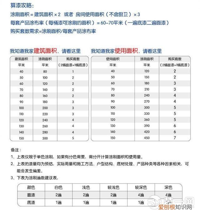 最全墙面装修流程来了 装修墙面处理流程