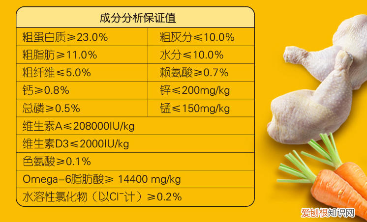 宝路狗粮怎么样 宝路怎么样