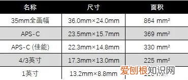 新手入坑一定要选全画幅么? 全画幅是什么意思