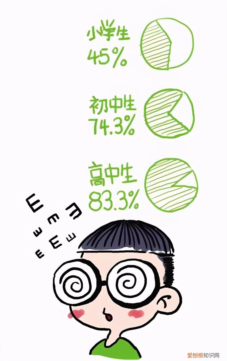 近视的危害您知道几个？ 近视的危害