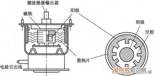 微波炉坏了怎么检修 微波炉故障维修