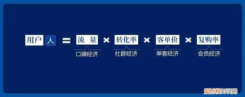 从场、人、货聊聊:什么是新零售? 新零售是什么意思