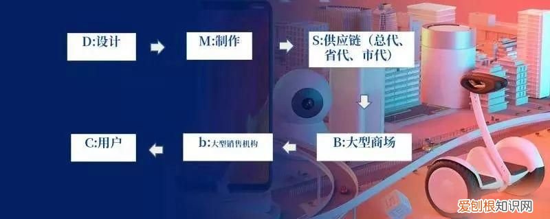 从场、人、货聊聊:什么是新零售? 新零售是什么意思