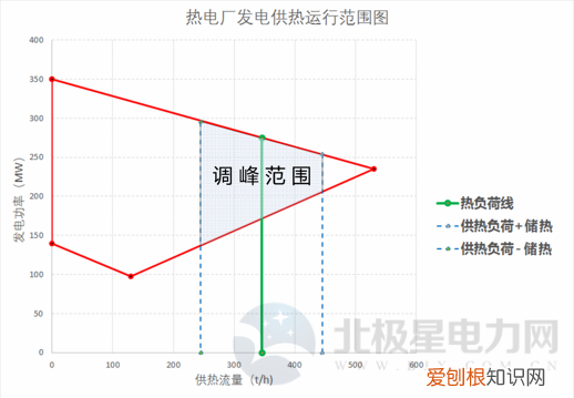 干货|火电厂灵活性改造技术对比分析 电厂技术改造
