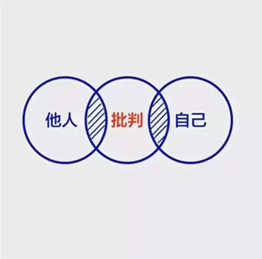 六幅思维逻辑图 思维图片