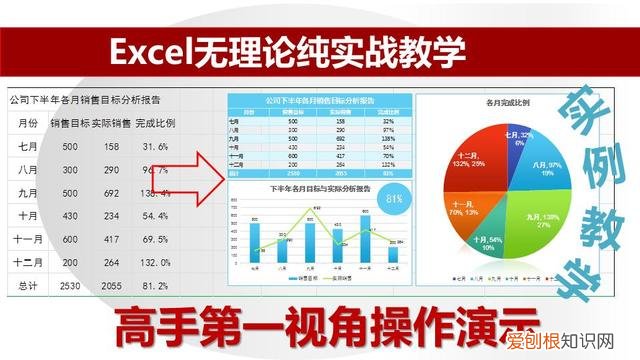 Excel快速求和的6种方式 excel求和怎么操作