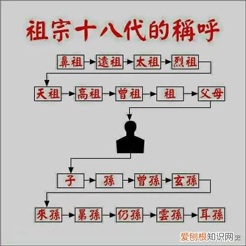 答案超出所有人意料 芈月是秦始皇的什么人