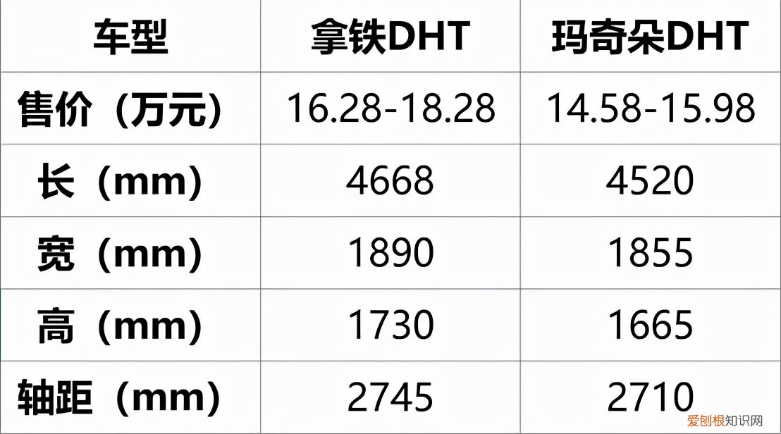 wey玛奇朵和拿铁的区别