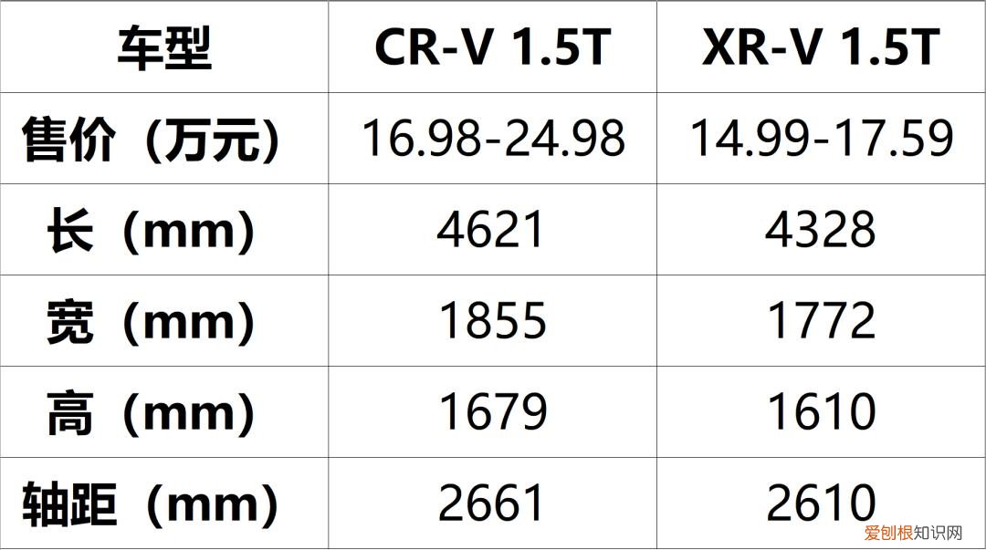 wey玛奇朵和拿铁的区别