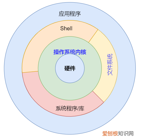 操作系统有哪些？主流电脑操作系统盘点