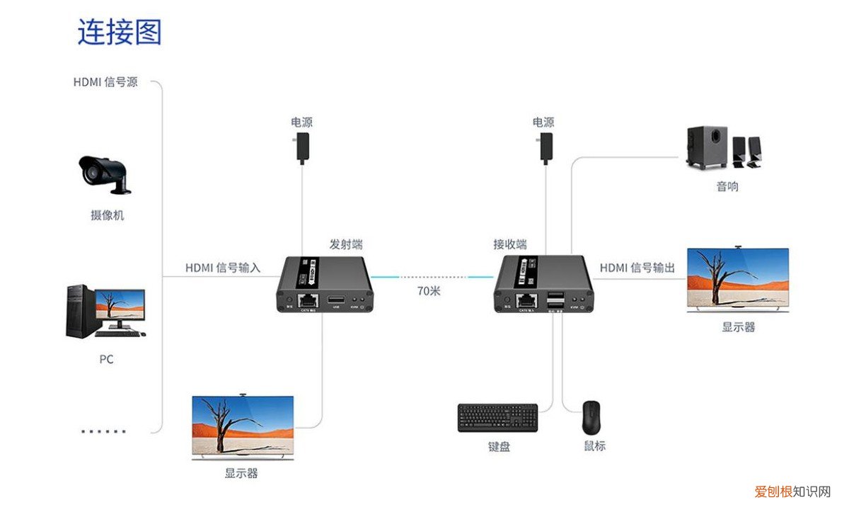 kvm切换器有什么用?附:KVM切换器的使用方法