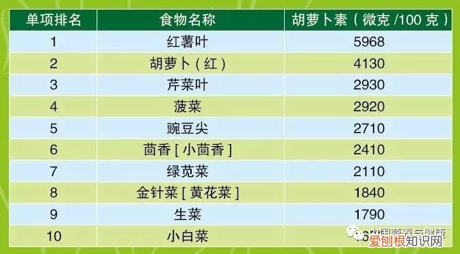 膳食纤维最高的十种蔬菜排名 哪些蔬菜纤维素高