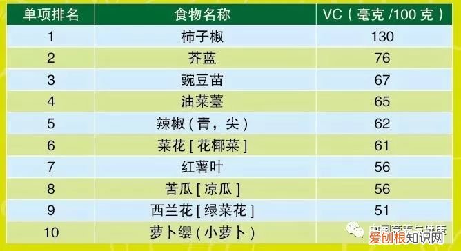 膳食纤维最高的十种蔬菜排名 哪些蔬菜纤维素高