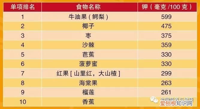 膳食纤维最高的十种蔬菜排名 哪些蔬菜纤维素高