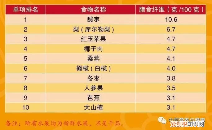 膳食纤维最高的十种蔬菜排名 哪些蔬菜纤维素高