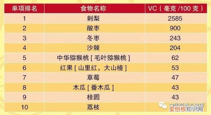 膳食纤维最高的十种蔬菜排名 哪些蔬菜纤维素高