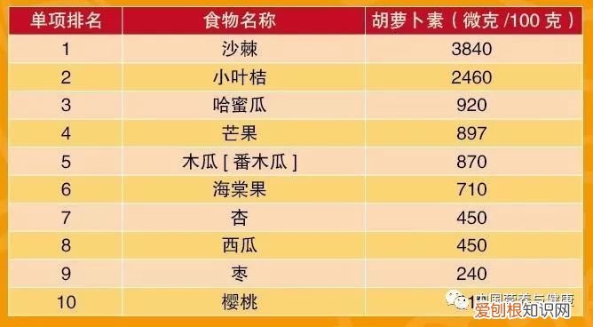 膳食纤维最高的十种蔬菜排名 哪些蔬菜纤维素高