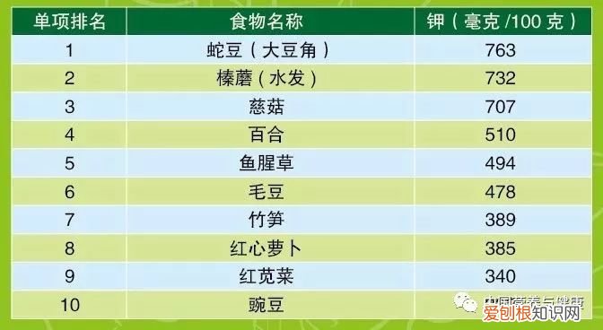 膳食纤维最高的十种蔬菜排名 哪些蔬菜纤维素高
