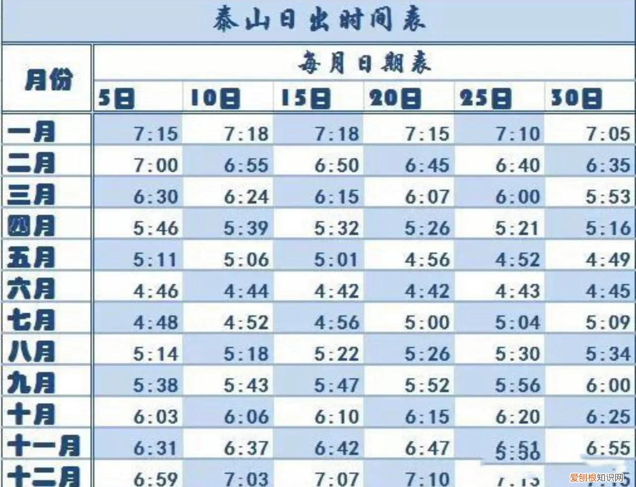 泰山旅游保姆级详细攻略介绍 泰山旅游攻略