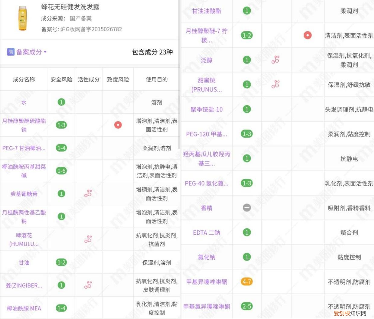 什么牌子洗发水好用？公认好用的4款洗发水大曝光