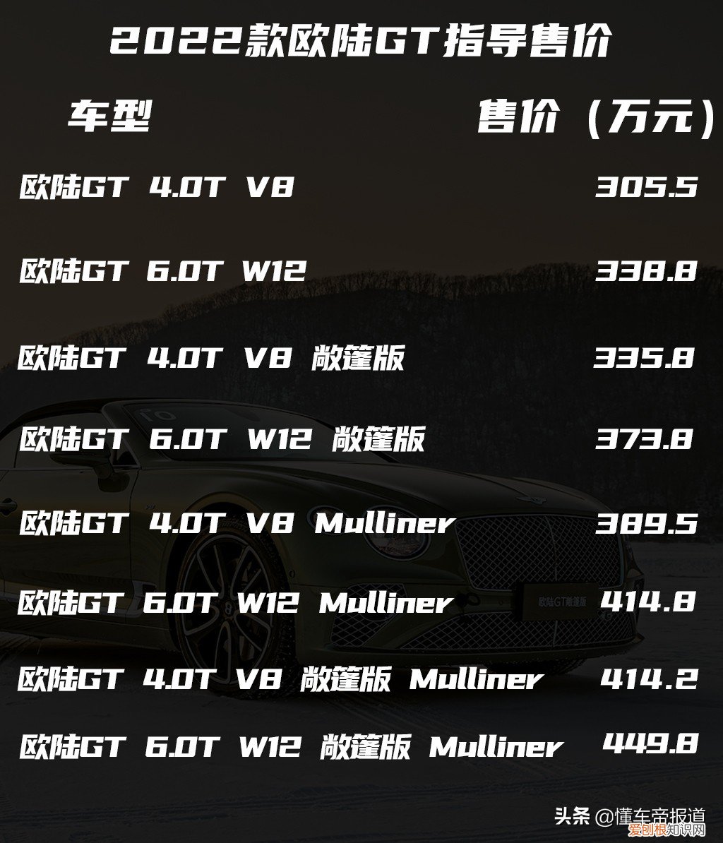 宾利2022款车型，248万元起售 宾利汽车价格及图片