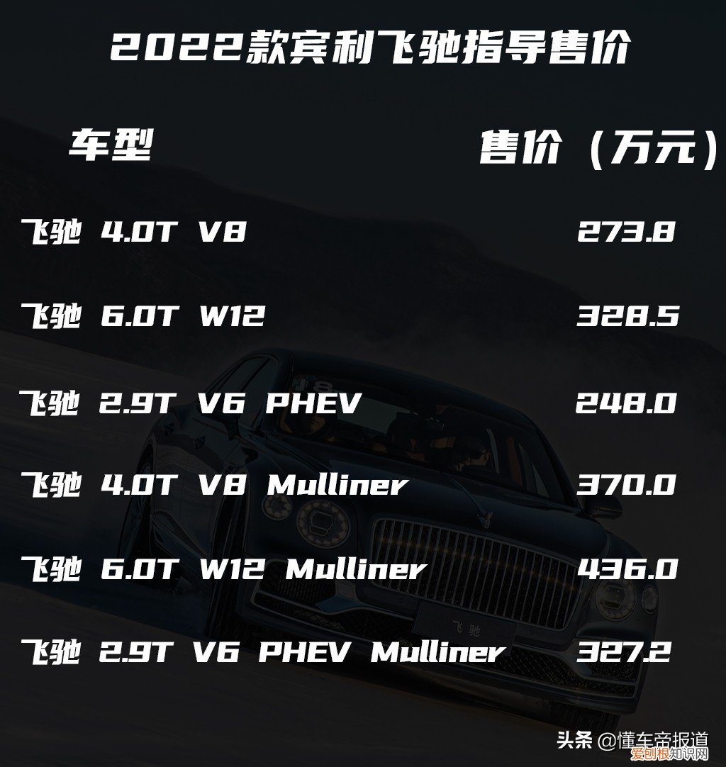 宾利2022款车型，248万元起售 宾利汽车价格及图片