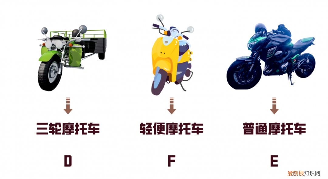 摩托车驾照怎么考？报考摩托车驾驶证攻略来了!
