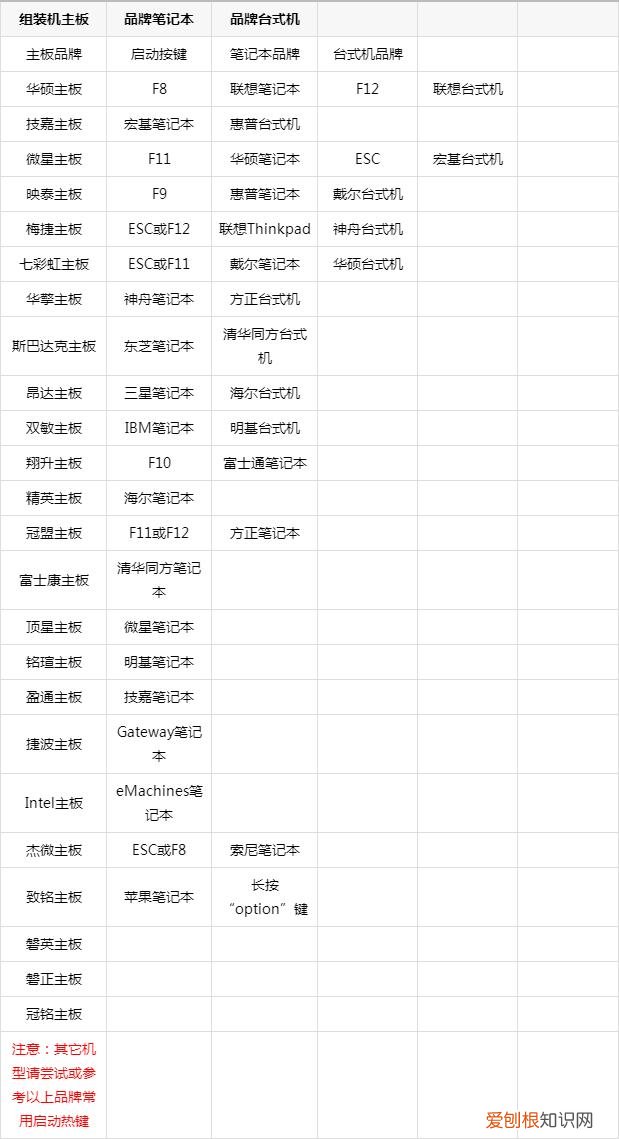 电脑开不了机怎么重装系统？附：详细重装系统教程