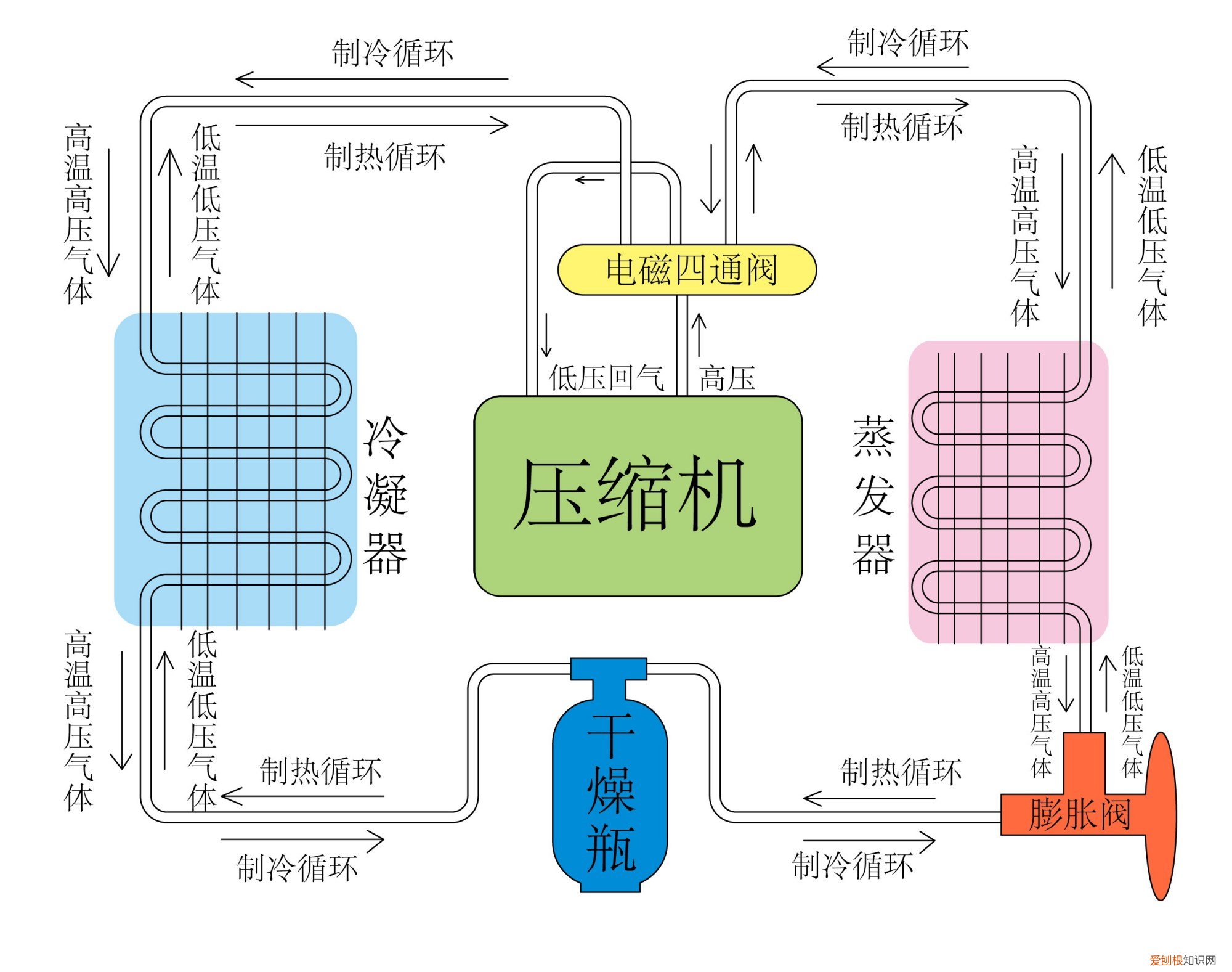 空调除湿可以开一夜吗？空调除湿常见问题看这里