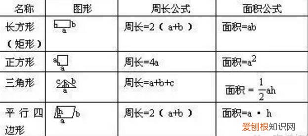 1立方米=1000立方分米 一升等于多少立方分米