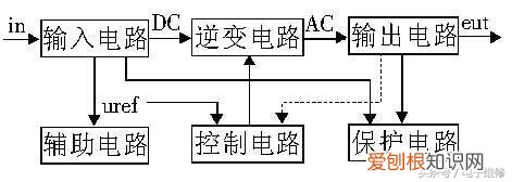 将直流电源转换成为交流电源 逆变器的作用