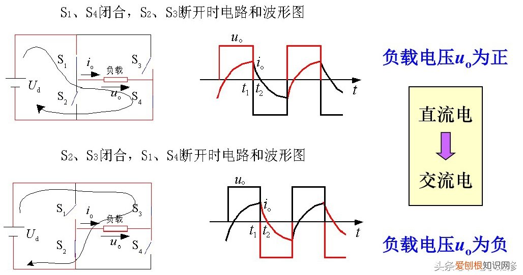 将直流电源转换成为交流电源 逆变器的作用