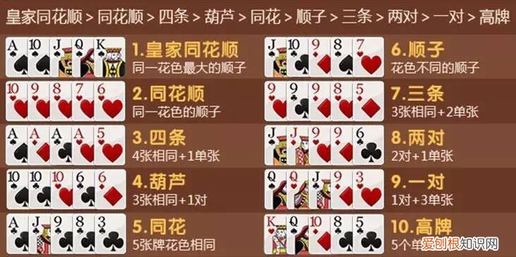 德州扑克基本游戏规则讲解 德州牌扑克的规矩