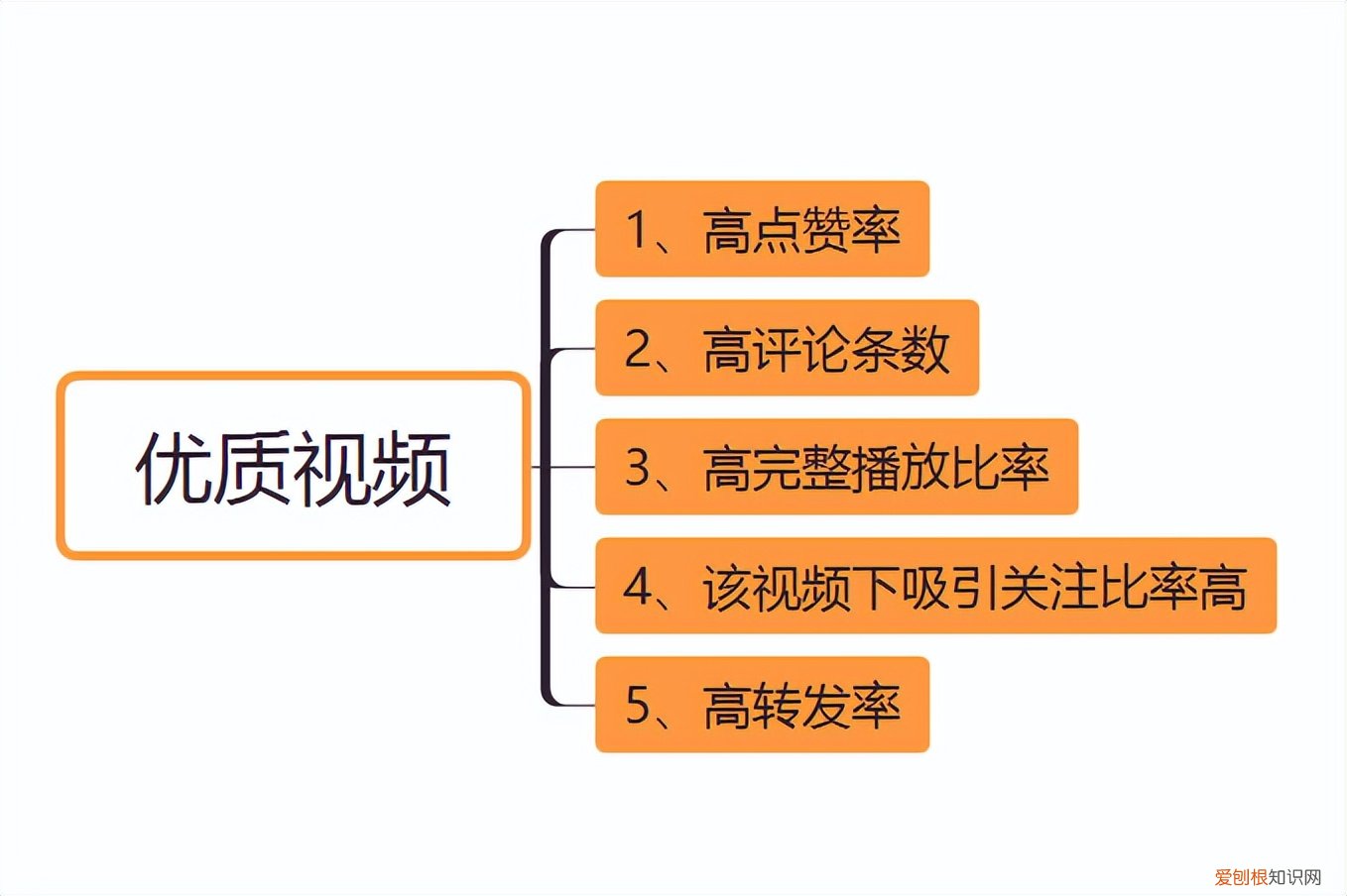 最全的TikTok国内使用教程 tiktok怎么在国内使用