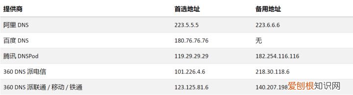 DNS，修改几个数字就能提升网速? dns是什么意思