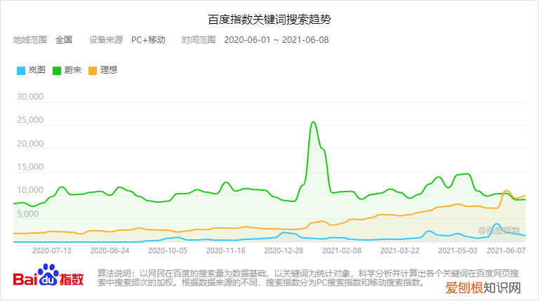 岚图汽车是哪个公司的?东风汽车集团旗下的子公司