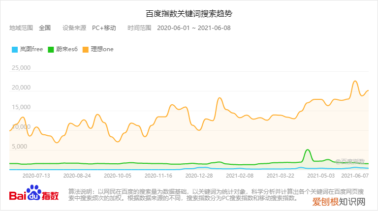 岚图汽车是哪个公司的?东风汽车集团旗下的子公司